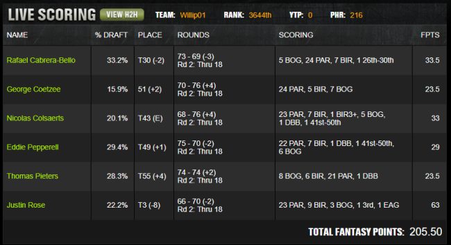 draftkings scoring