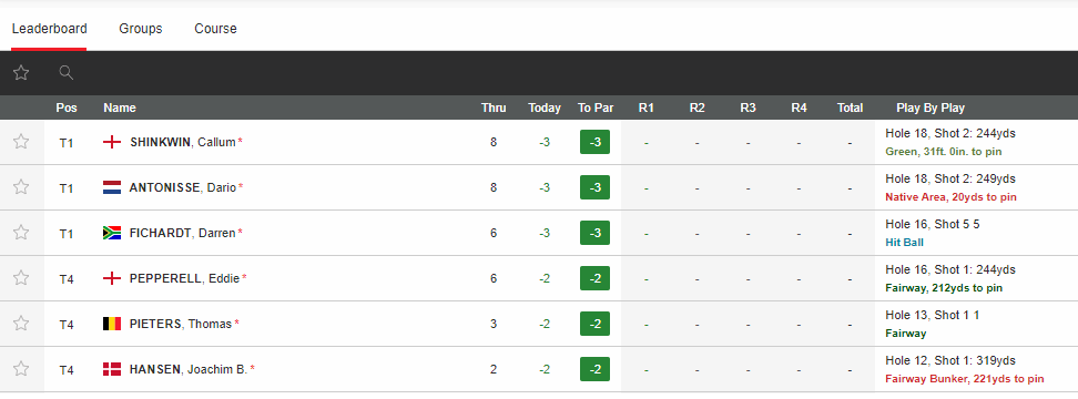 ladbrokes shot tracker