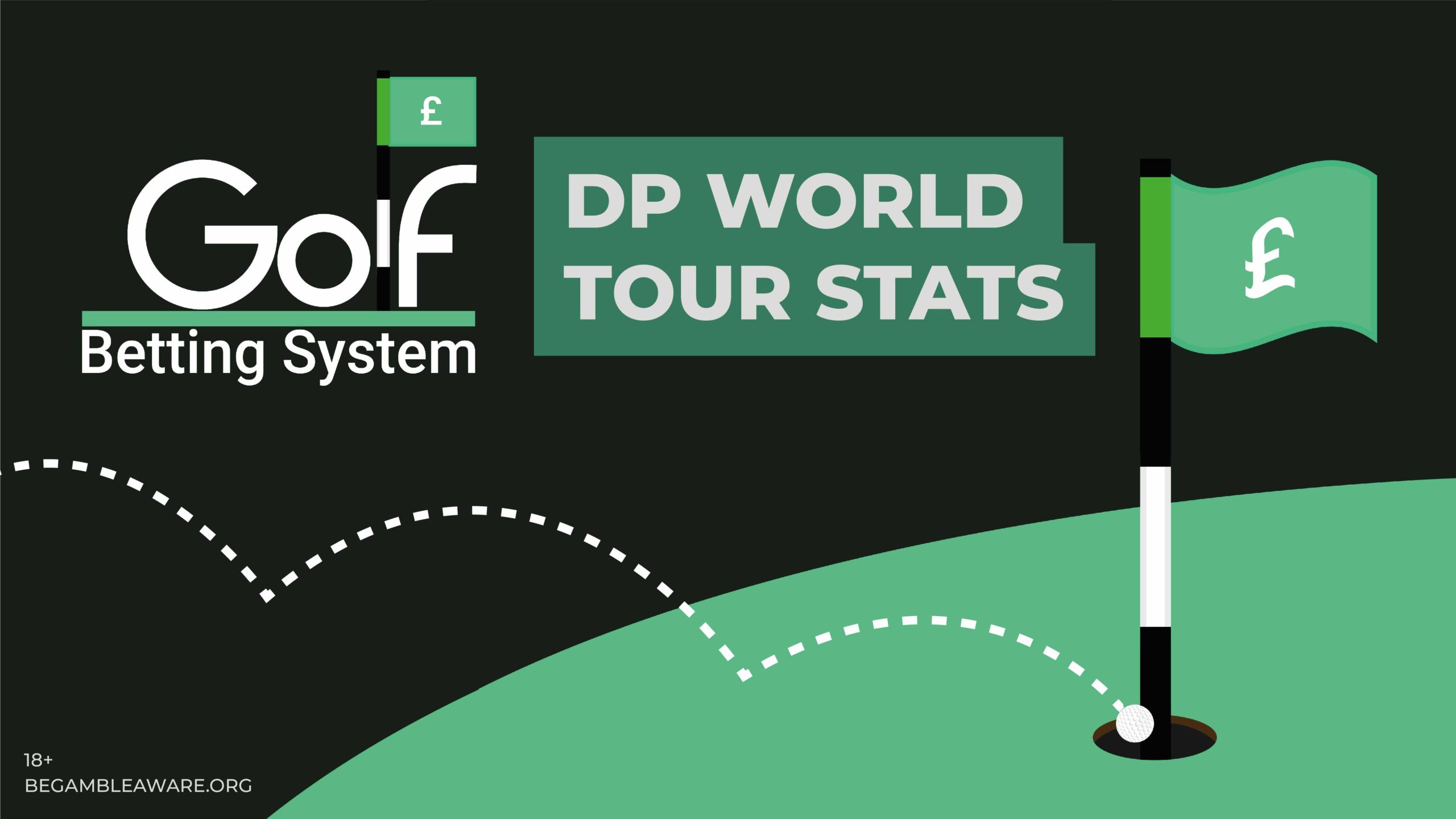 Dubai desert classic betting tips deals