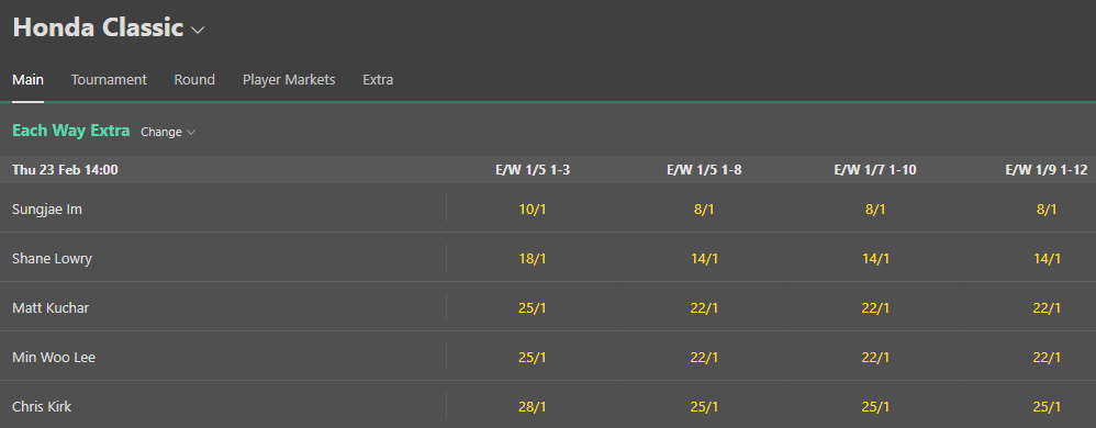 bet365 ewe honda classic