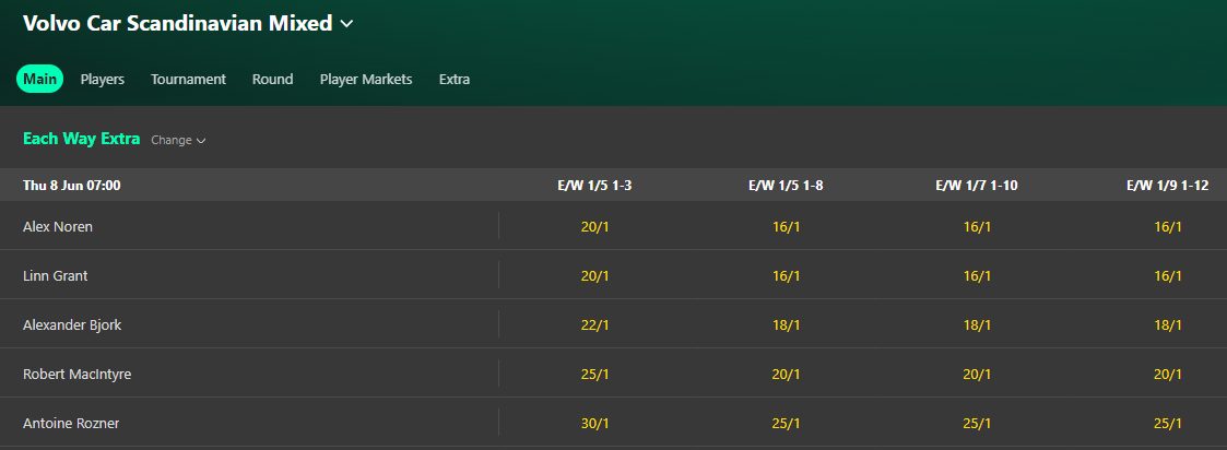 bet365 ewe
