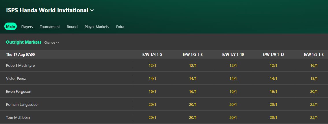 bet365 ewe
