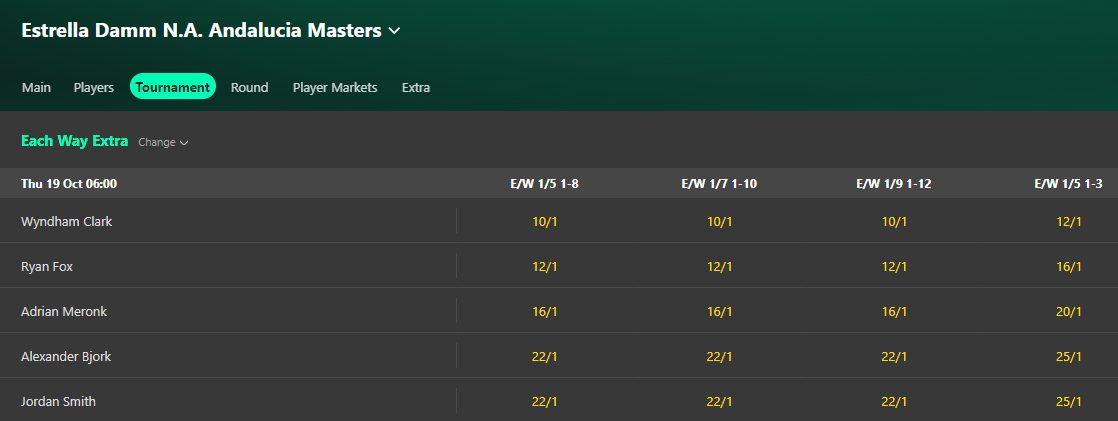 andalucia masters each way extra