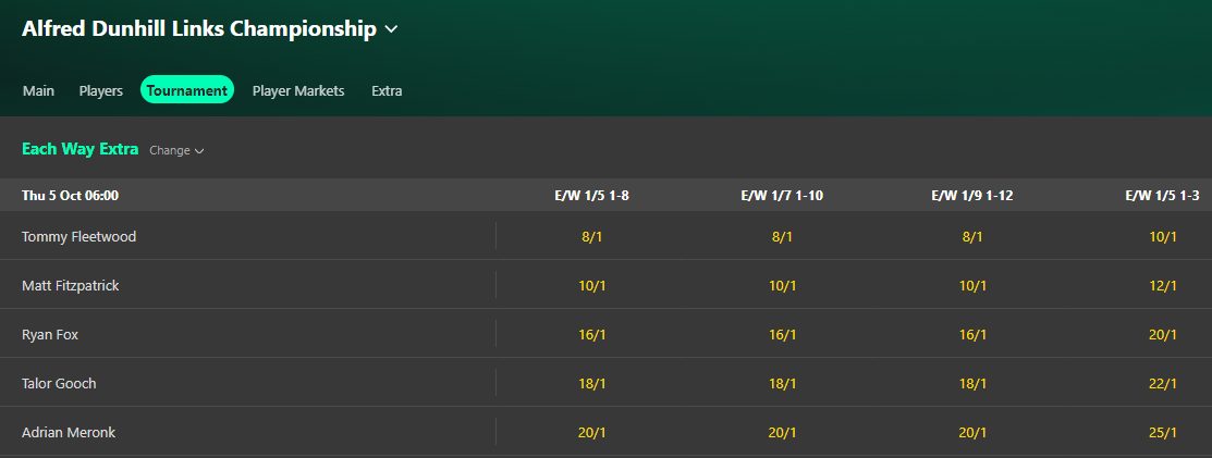 bet365 ewe dunhill links