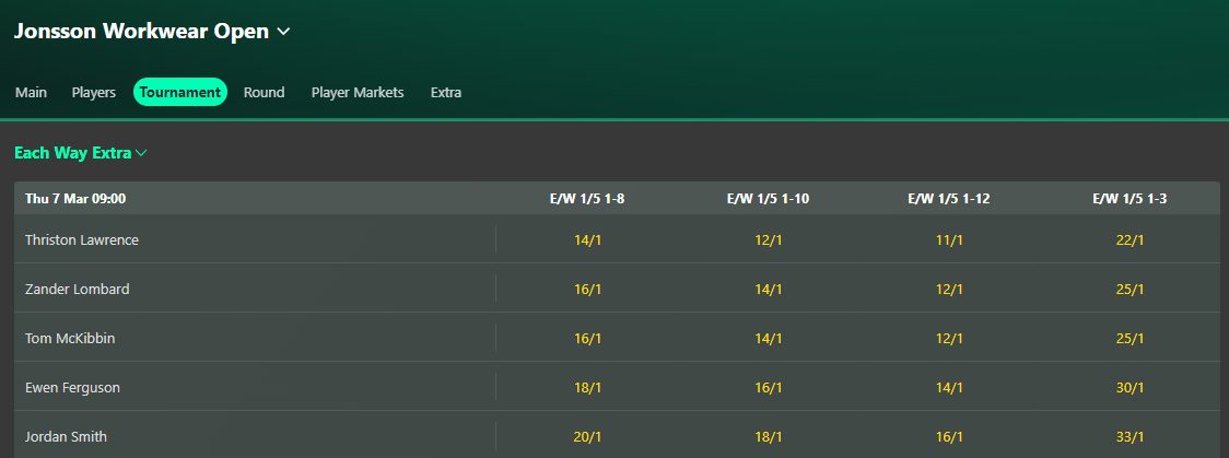 bet365 ewe