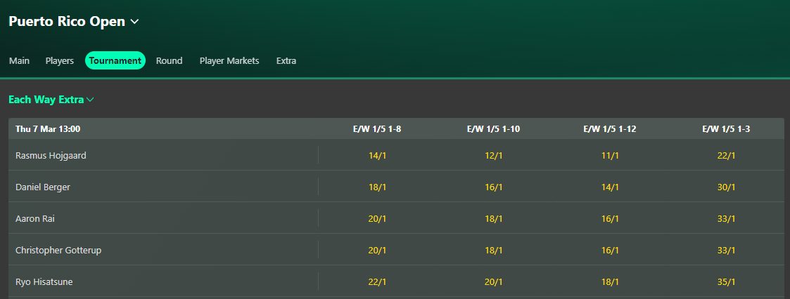 bet365 ewe puerto rico