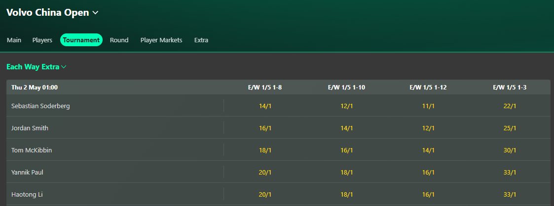 bet365 ewe china open