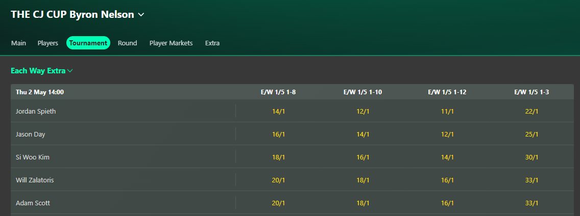 bet365 ewe byron nelson