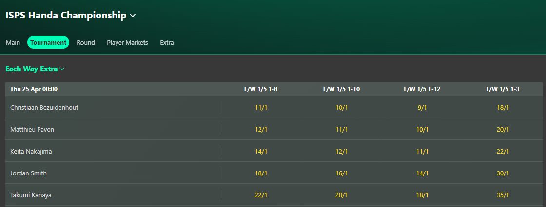 bet365 ewe isps 2024