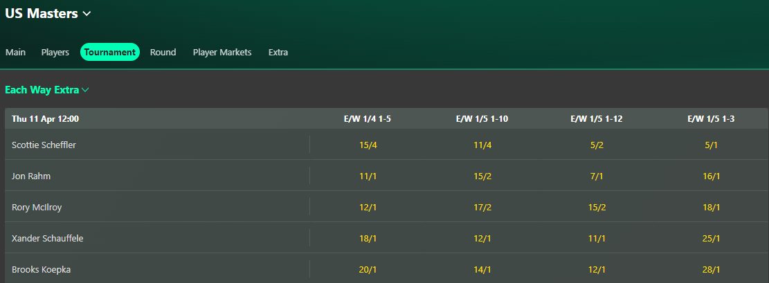bet365 12 places