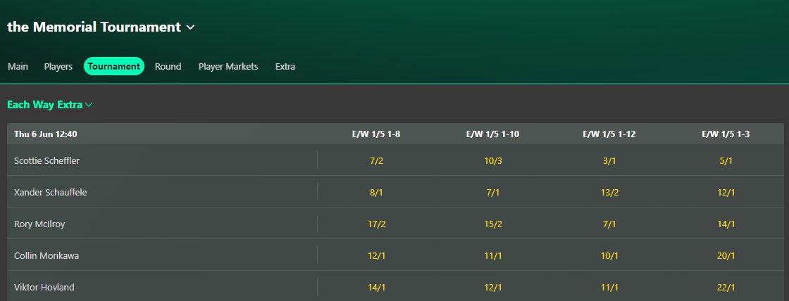 bet365 ewe memorial