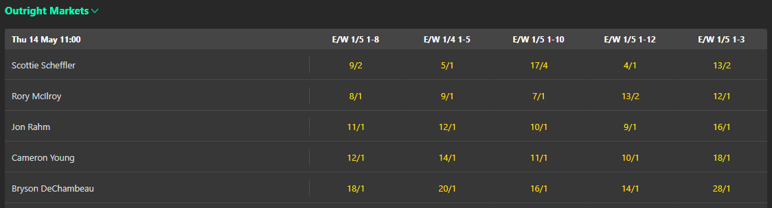 bet365 12 places
