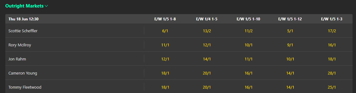 bet365 12 places