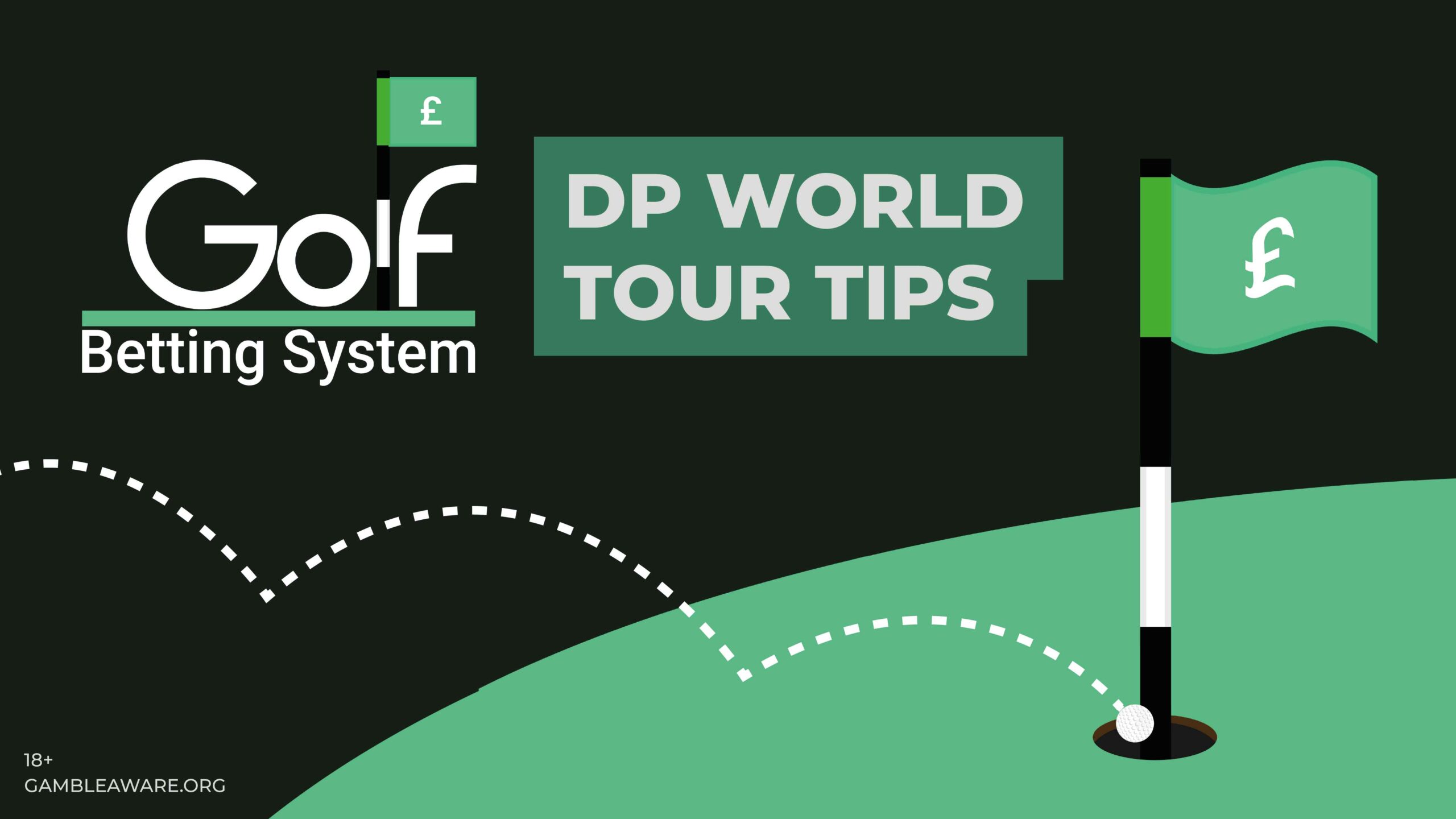 Photo: golfbettingsystem.co.uk Nexo Championship Betting Tips: Tom Jacobs' DP World Tour Picks