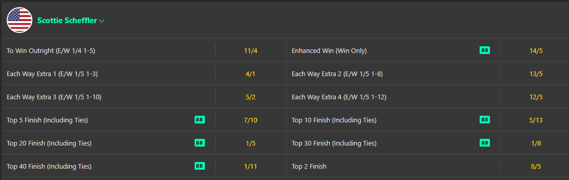 bet365 golf betbuilder