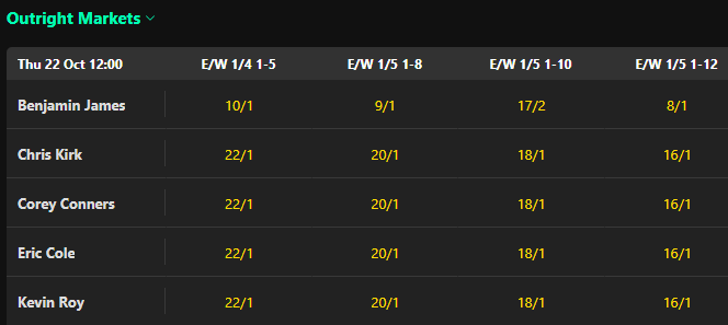 bet365 ewe butterfield 2026