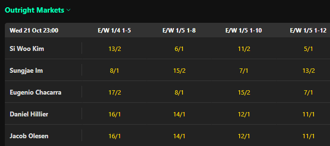 bet365 ewe genesis 2026